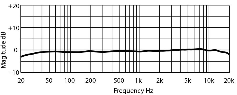 PM-2 Frequency Plot Diagram